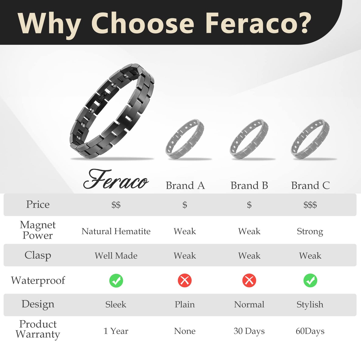 Feraco Magnetic Bracelets for Men Sleek Titanium Stainless Steel Magnetic Bracelet with Sizing Tool, Jewelry Gifts for Men (Silver)